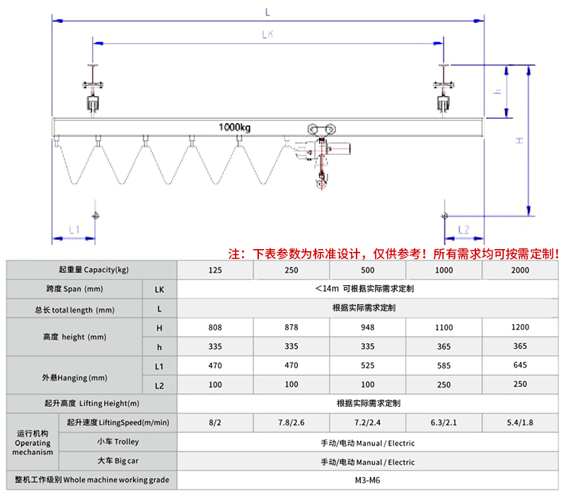 KBK柔性起重機的技術參數